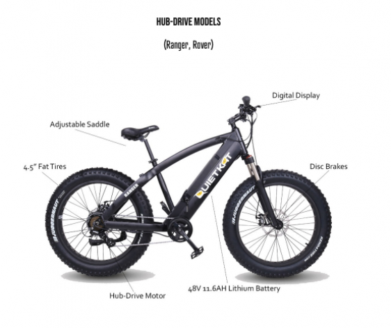 Quietkat - All Terrain All Electric Mountain Bikes 